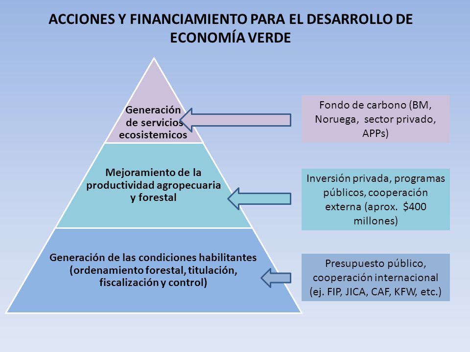 FINANCIAMIENTO ACCIONES financiamiento acciones: