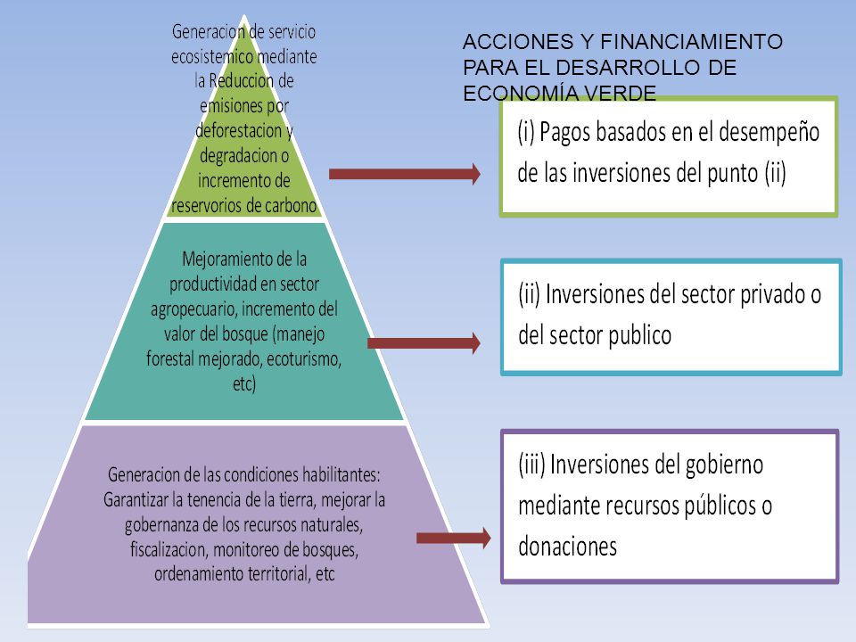 FINANCIAMIENTO ACCIONES financiamiento acciones: