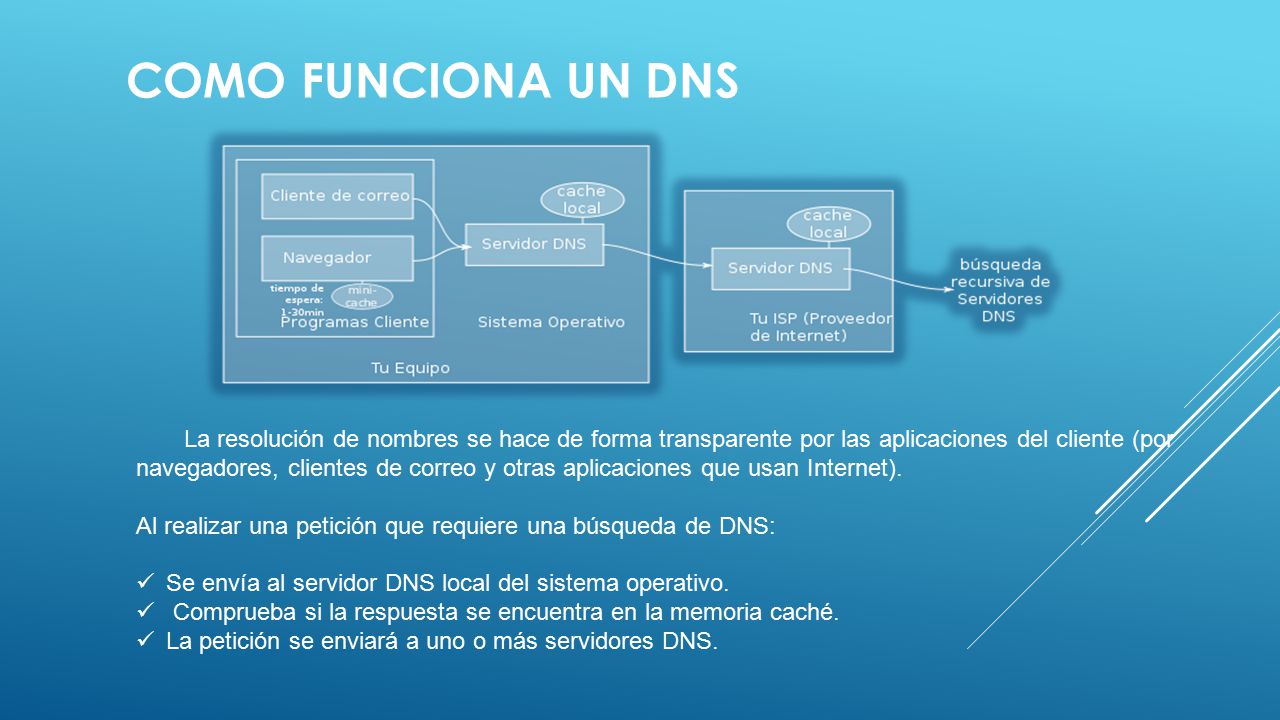 COMO FUNCIONA UN DNS La resolución de nombres se hace de forma transparente por las aplicaciones del cliente (por navegadores, clientes de correo y otras aplicaciones que usan Internet).