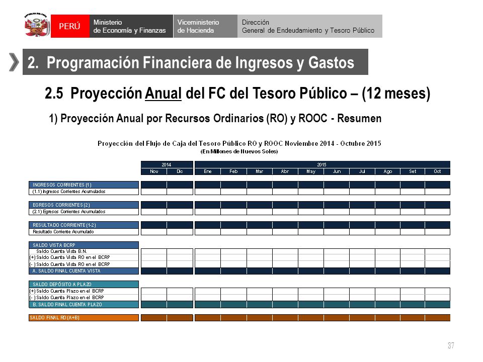 DIRECCION GENERAL DE ECONOMIA direccion general de economia: