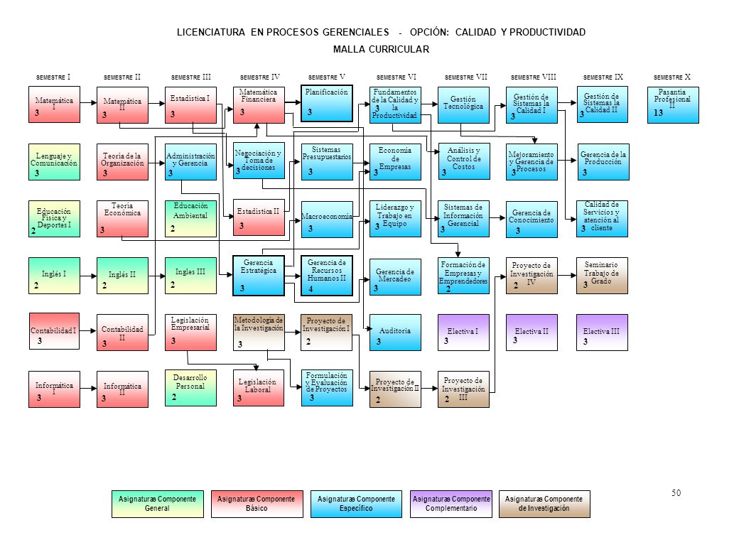 EDUCACION Y PRODUCTIVIDAD educacion y productividad: