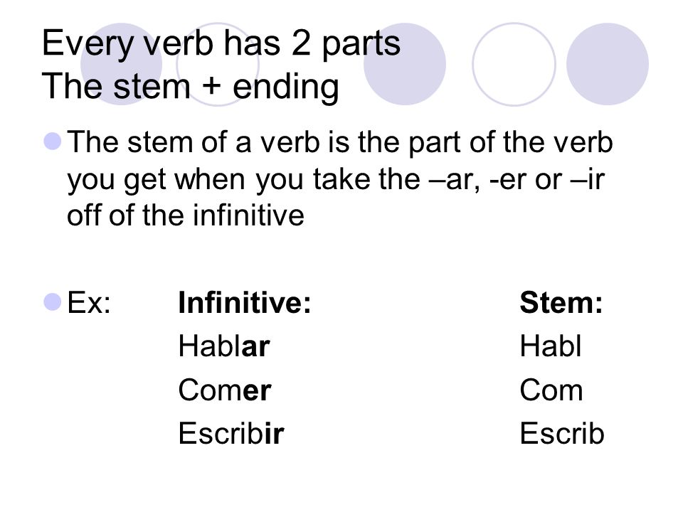 Every verb has 2 parts The stem + ending The stem of a verb is the part of the verb you get when you take the –ar, -er or –ir off of the infinitive Ex: Infinitive:Stem: HablarHabl ComerCom EscribirEscrib