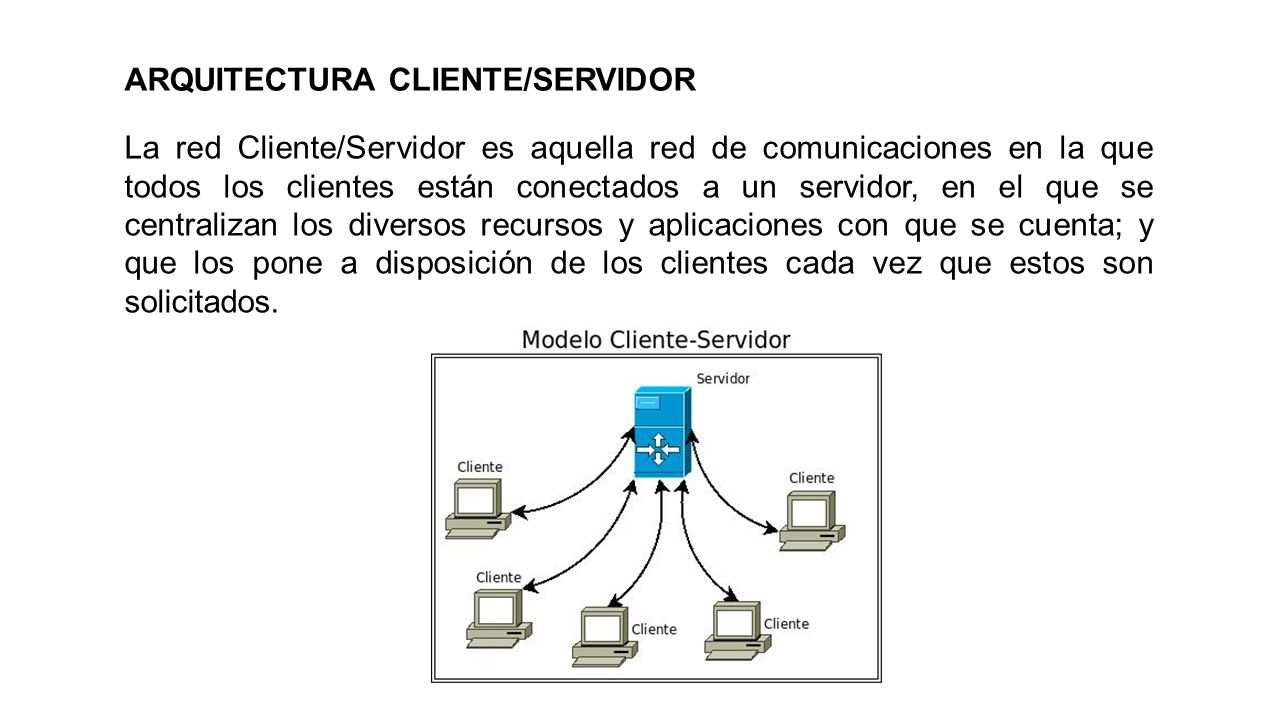 La red Cliente/Servidor es aquella red de comunicaciones en la que todos los clientes están conectados a un servidor, en el que se centralizan los diversos recursos y aplicaciones con que se cuenta; y que los pone a disposición de los clientes cada vez que estos son solicitados.