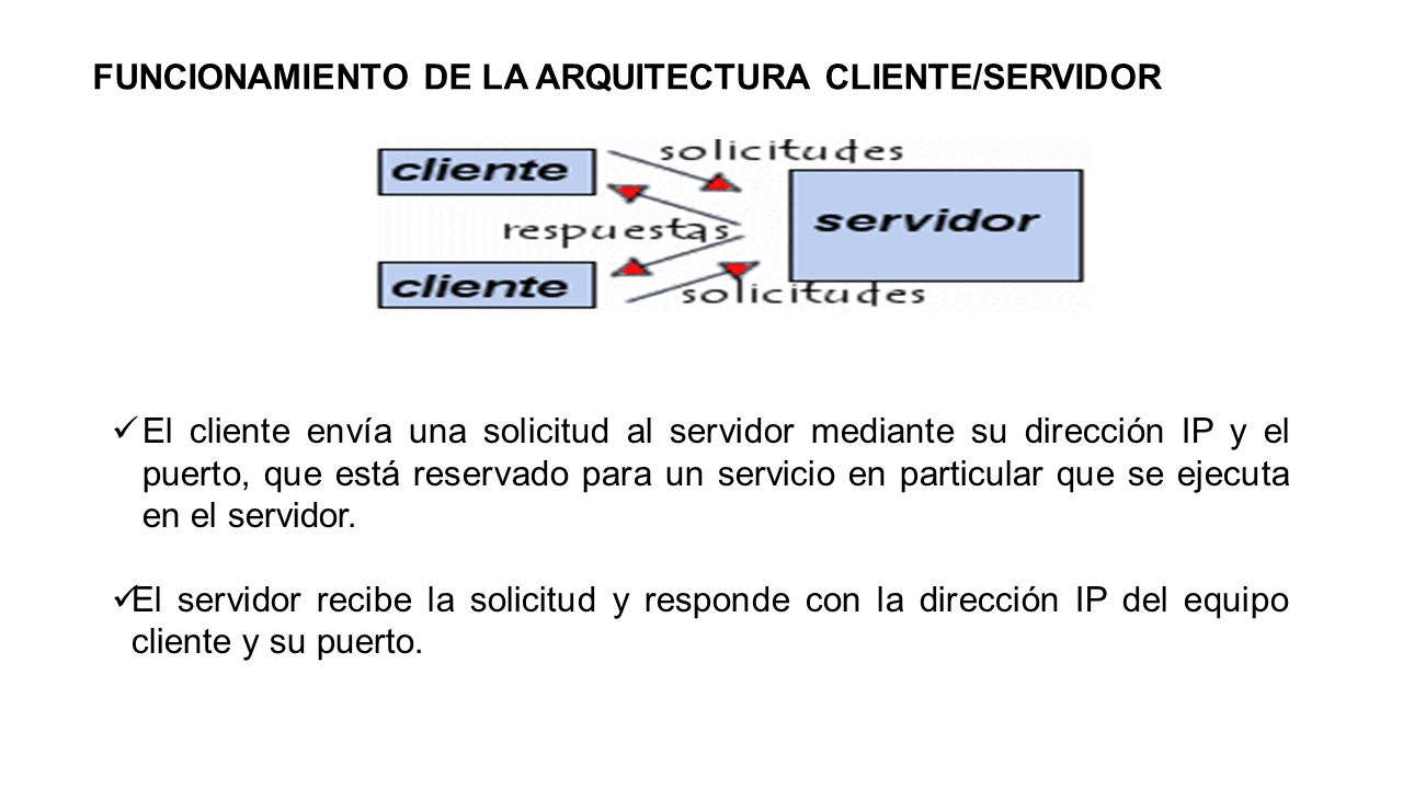 FUNCIONAMIENTO DE LA ARQUITECTURA CLIENTE/SERVIDOR El cliente envía una solicitud al servidor mediante su dirección IP y el puerto, que está reservado para un servicio en particular que se ejecuta en el servidor.