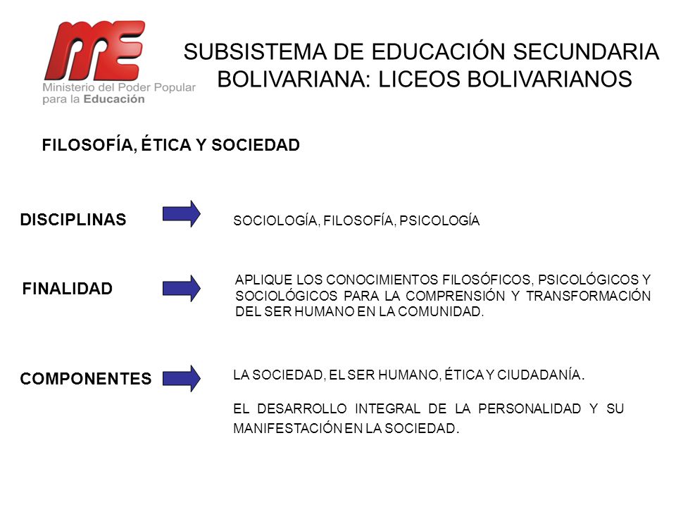 FINALIDAD DE LA SOCIEDAD BOLIVARIANA finalidad de la sociedad bolivariana: