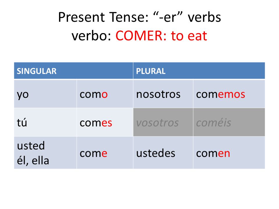 Present Tense: -er verbs verbo: COMER: to eat SINGULARPLURAL yocomonosotroscomemos túcomesvosotroscoméis usted él, ella comeustedescomen