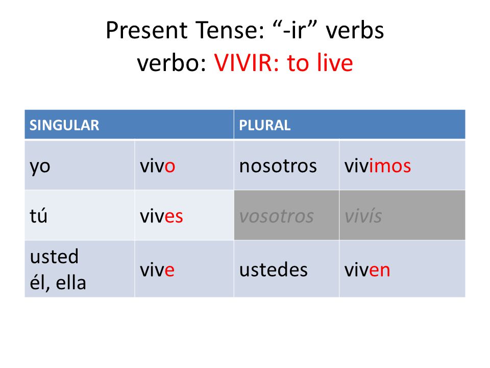Present Tense: -ir verbs verbo: VIVIR: to live SINGULARPLURAL yovivonosotrosvivimos túvivesvosotrosvivís usted él, ella viveustedesviven