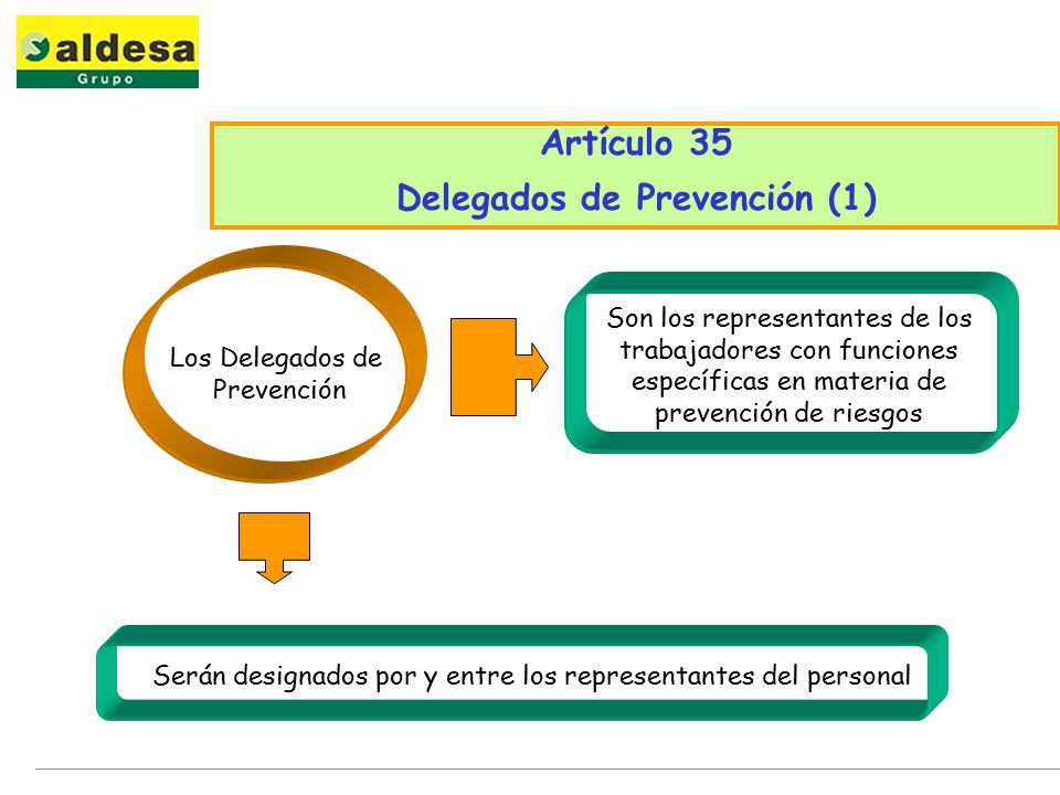 25 DE LA LEY 31 1995 DE 25 de la ley 31 1995 de: