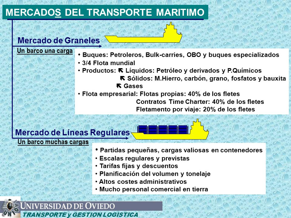 GESTION LOGISTICA DE CARGAS gestion logistica de cargas: