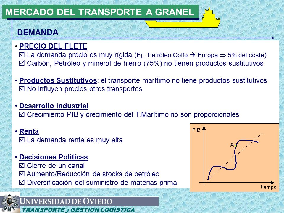 GESTION LOGISTICA DE CARGAS gestion logistica de cargas: