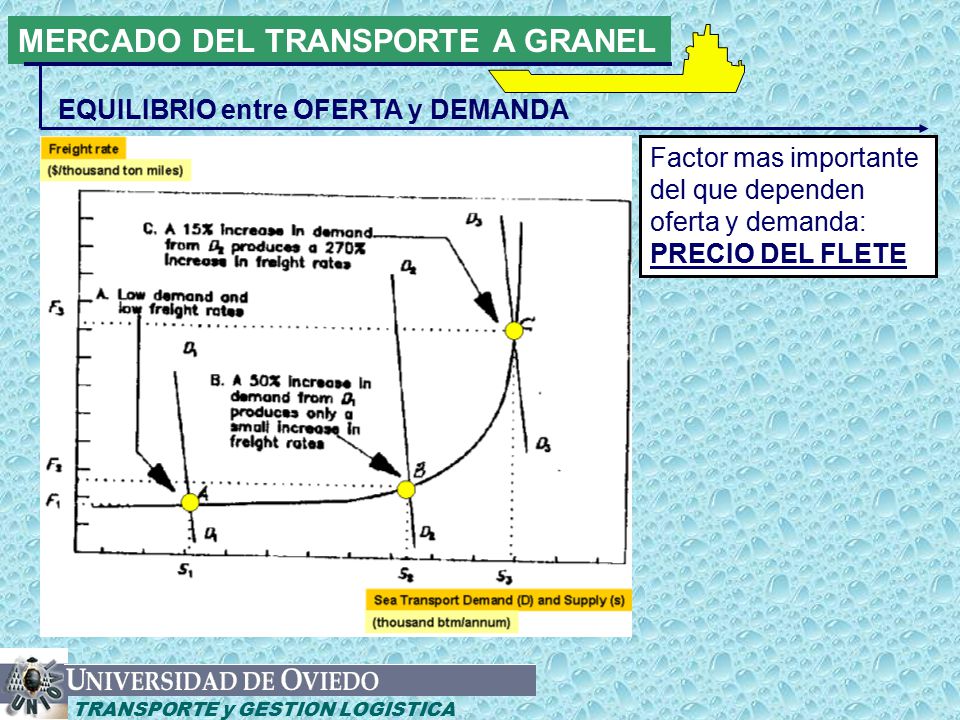 GESTION LOGISTICA DE CARGAS gestion logistica de cargas: