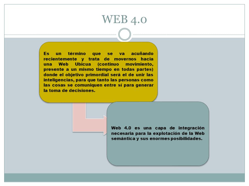 WEB 4.0 Es un término que se va acuñando recientemente y trata de movernos hacia una Web Ubicua (continuo movimiento, presente a un mismo tiempo en todas partes) donde el objetivo primordial será el de unir las inteligencias, para que tanto las personas como las cosas se comuniquen entre sí para generar la toma de decisiones.
