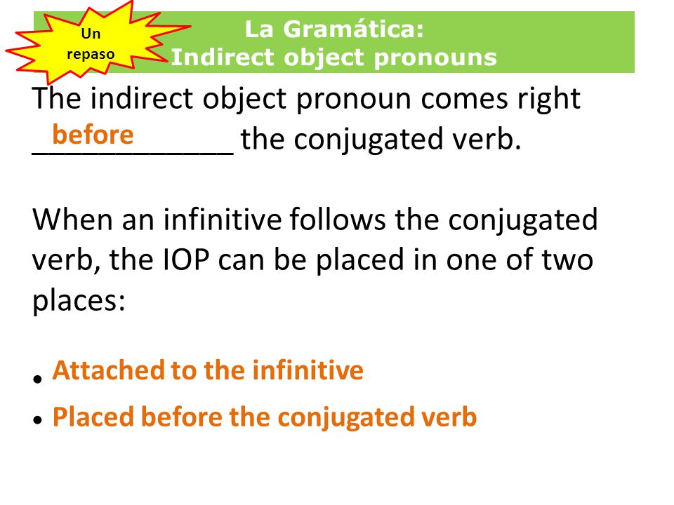La Gramática: Indirect object pronouns The indirect object pronoun comes right ____________ the conjugated verb.