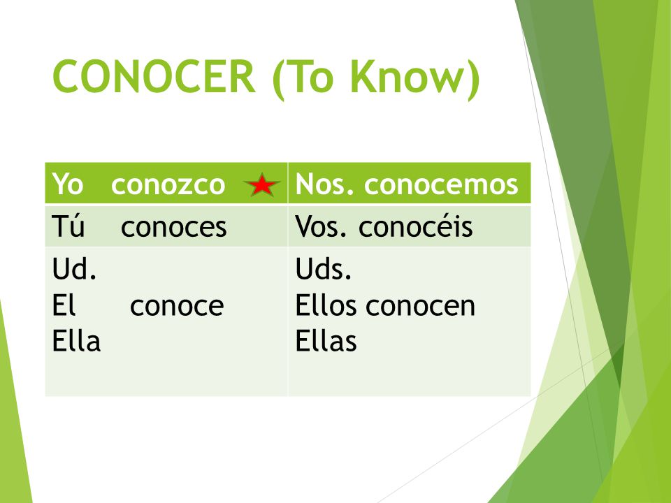CONOCER  Conocer means to know in the sense of being acquainted or familiar with a person, place, or thing.