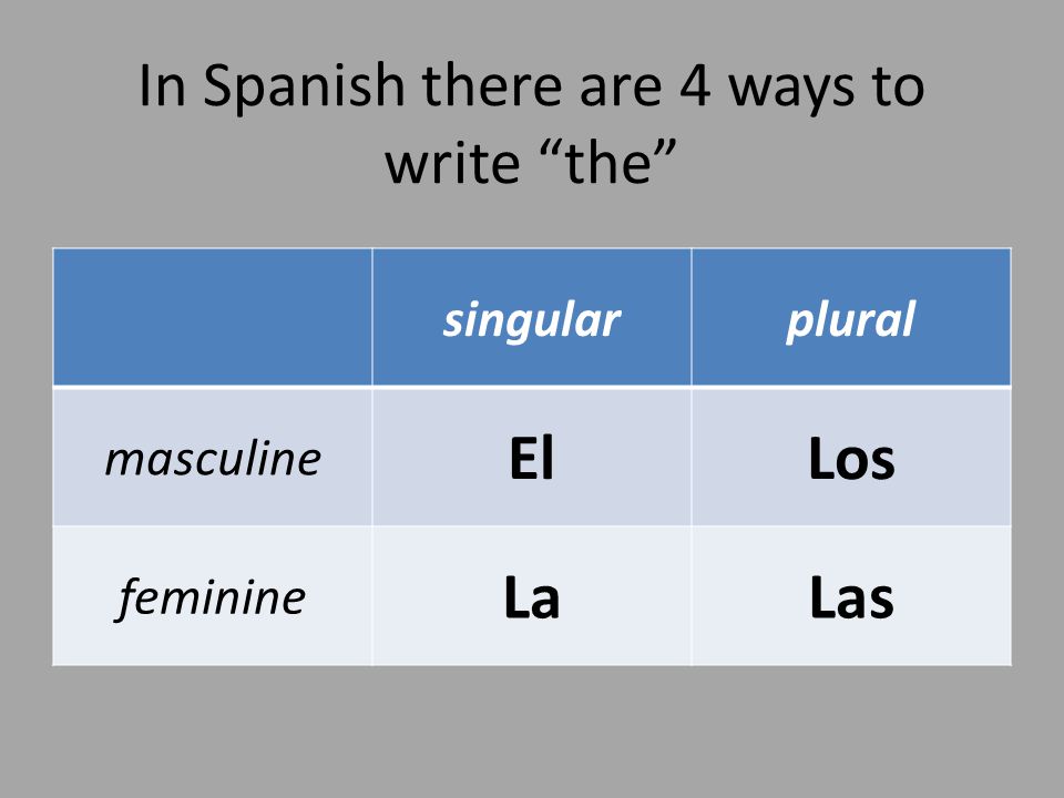 In Spanish there are 4 ways to write the singularplural masculine ElLos feminine LaLas