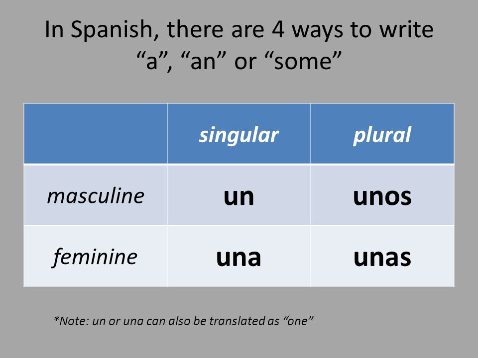 In Spanish, there are 4 ways to write a , an or some singularplural masculine ununos feminine unaunas *Note: un or una can also be translated as one