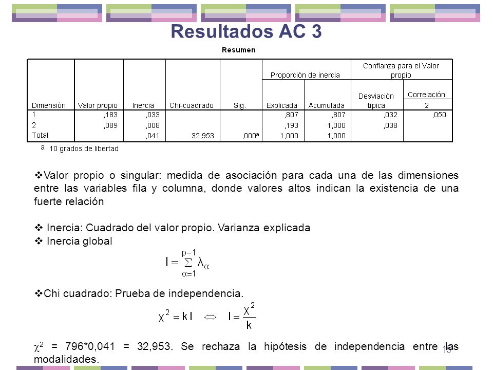 ESTUDIO MATRIZ VARIANZA estudio matriz varianza: