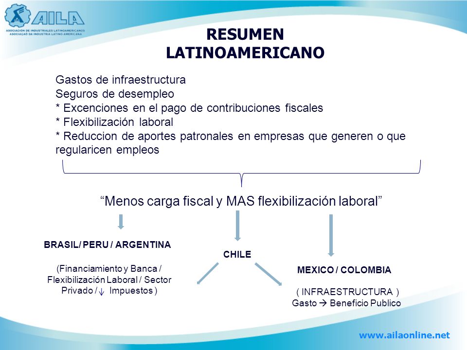 FLEXIBILIZACION LABORAL COLOMBIA flexibilizacion laboral colombia: