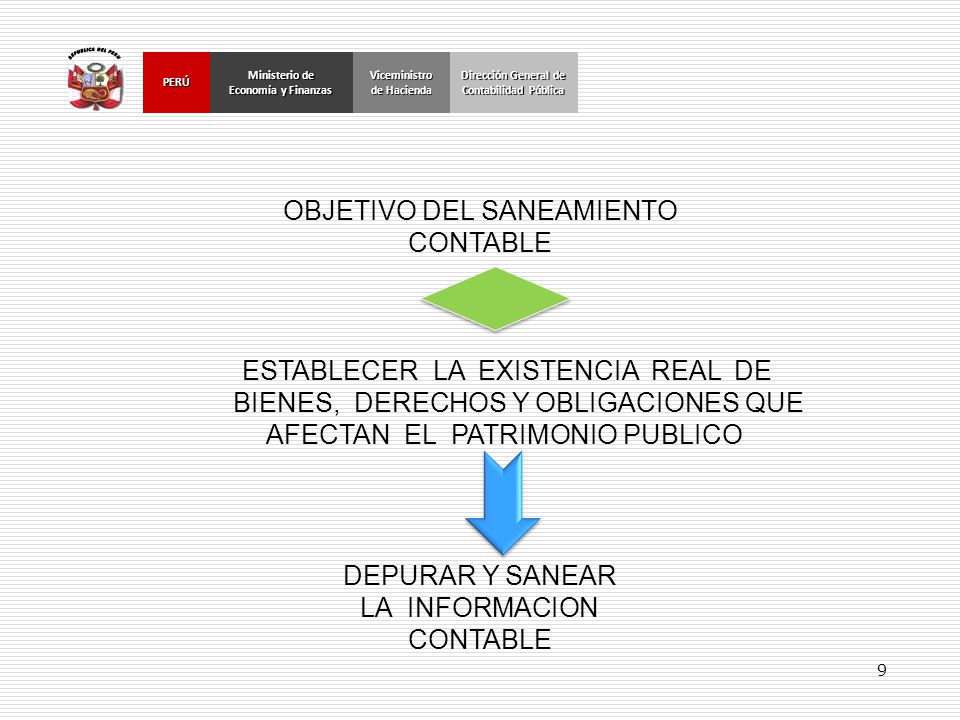 DIRECCION GENERAL DE ECONOMIA direccion general de economia: