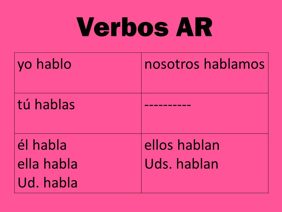 Repaso De La Conjugaci N De Los Verbos Ar Er Y Ir Ppt Descargar