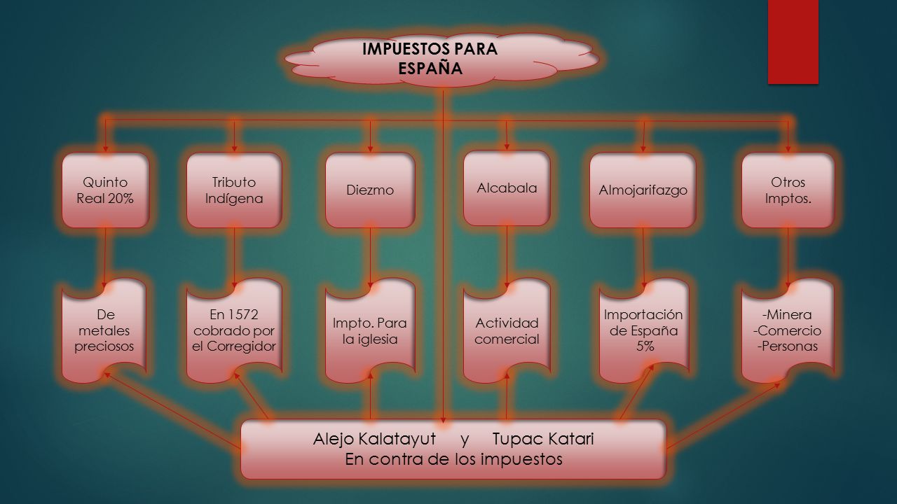 IMPUESTO DE IMPORTACION A ESPANA impuesto de importacion a espana: