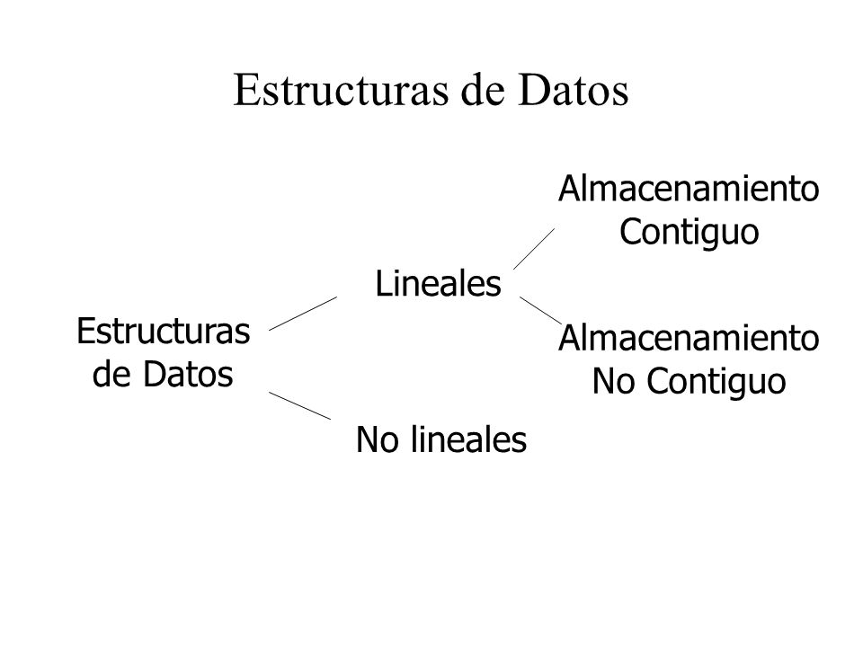 Colas estaticas y dinamicas