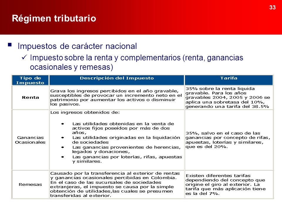 IVA TRANSITORIO COLOMBIA iva transitorio colombia:
