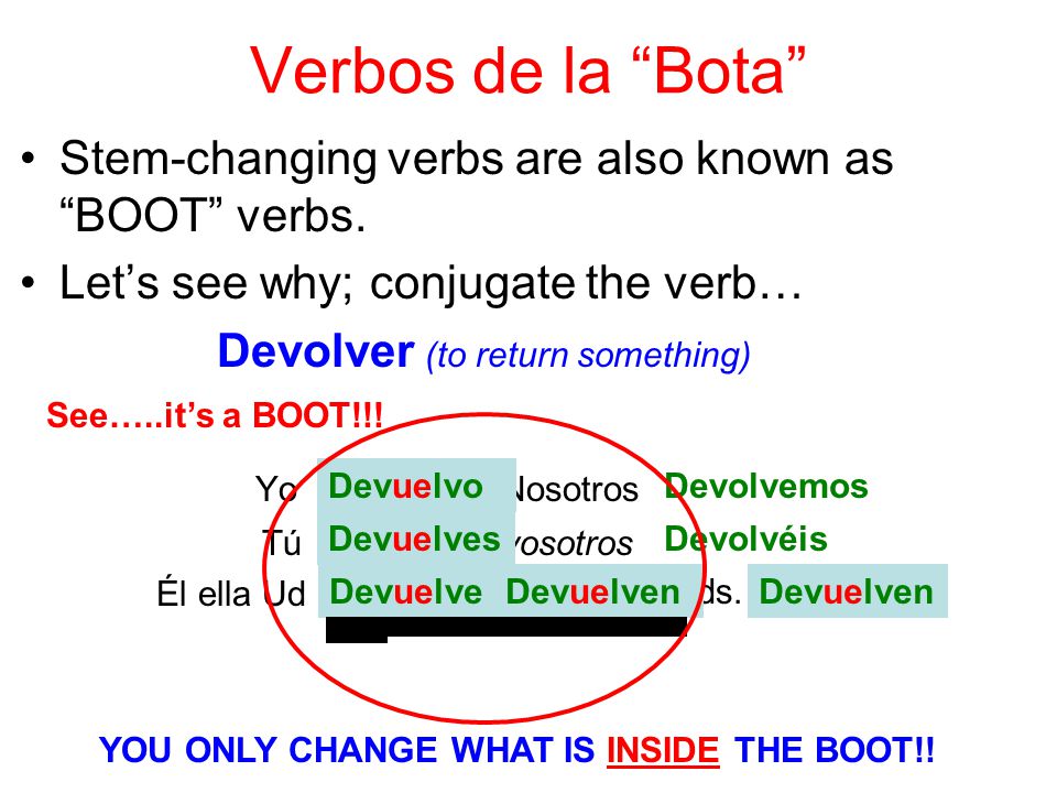 Verbos de la Bota Stem-changing verbs are also known as BOOT verbs.
