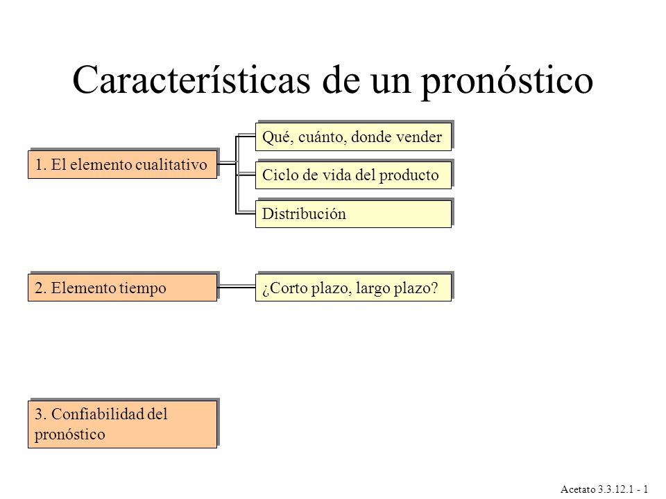 ESTIMACION DEMANDA FUTURA DEFINICION estimacion demanda futura definicion: