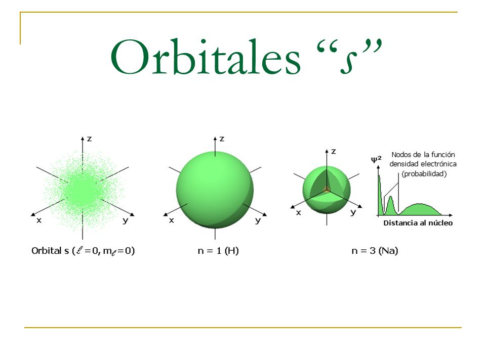 Orbitales s