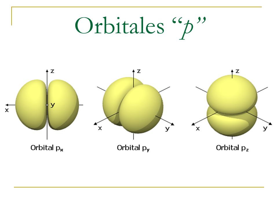Orbitales p