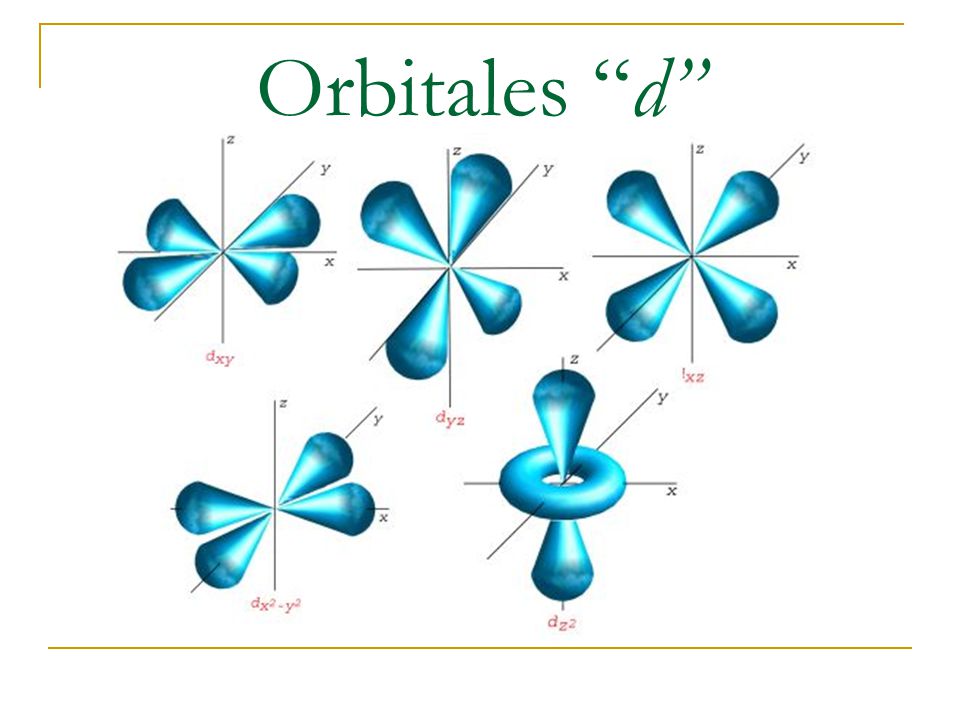 Orbitales d