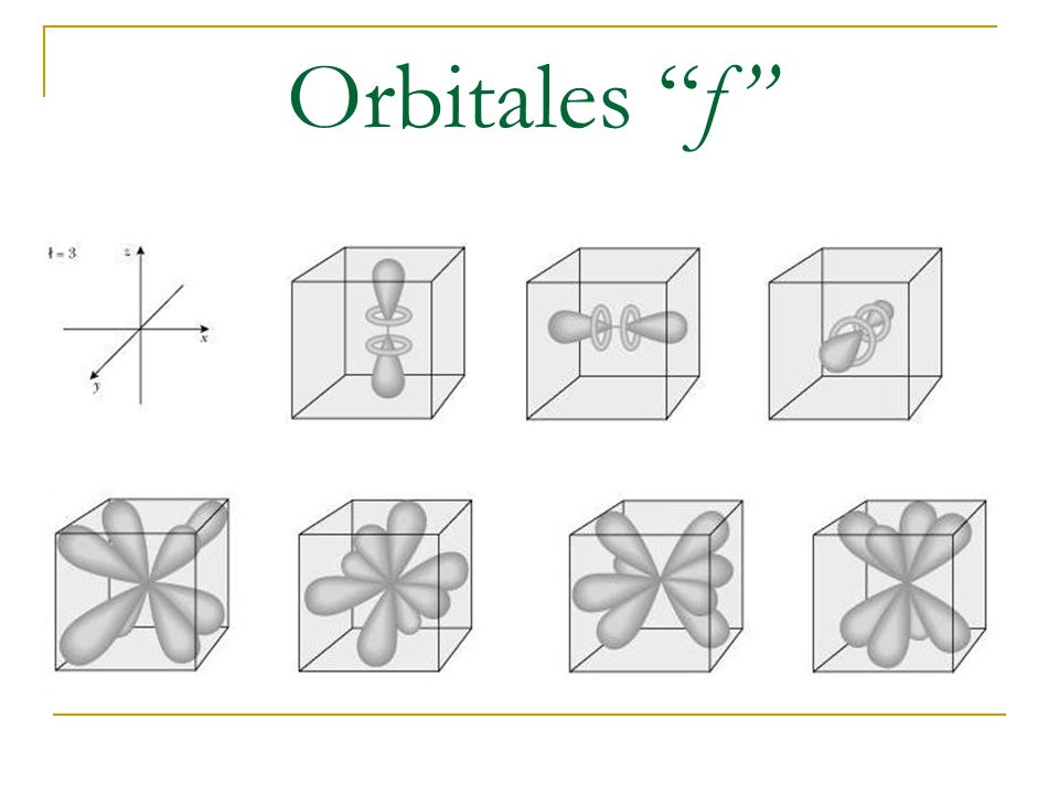 Orbitales f
