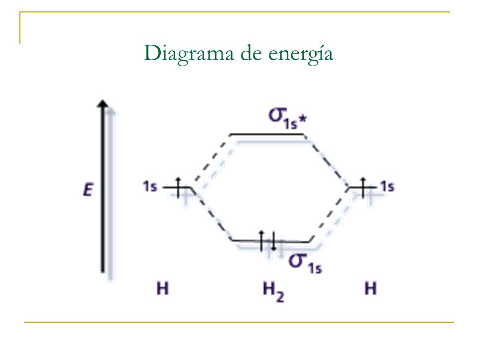 Diagrama de energía