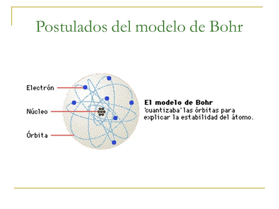 Postulados del modelo de Bohr