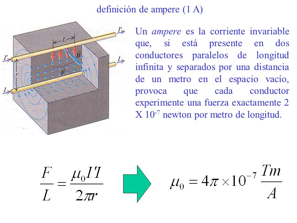 DEFINICION DE LA LEY DE BIOT SAVART definicion de la ley de biot savart: