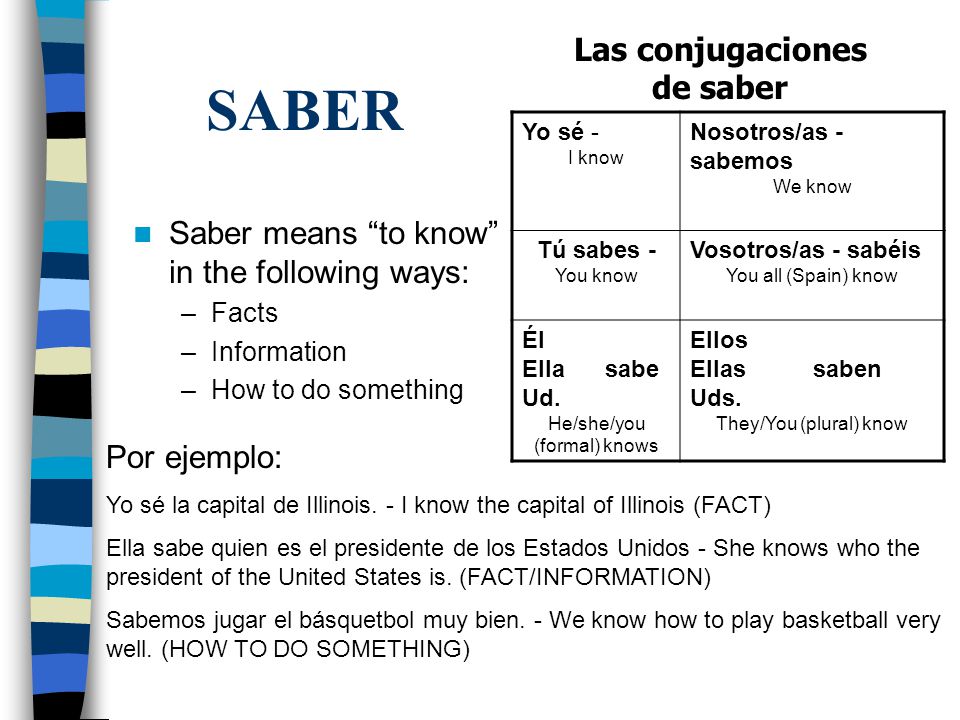 SABER Saber means to know in the following ways: –Facts –Information –How to do something Yo sé - I know Nosotros/as - sabemos We know Tú sabes - You know Vosotros/as - sabéis You all (Spain) know Él Ella sabe Ud.