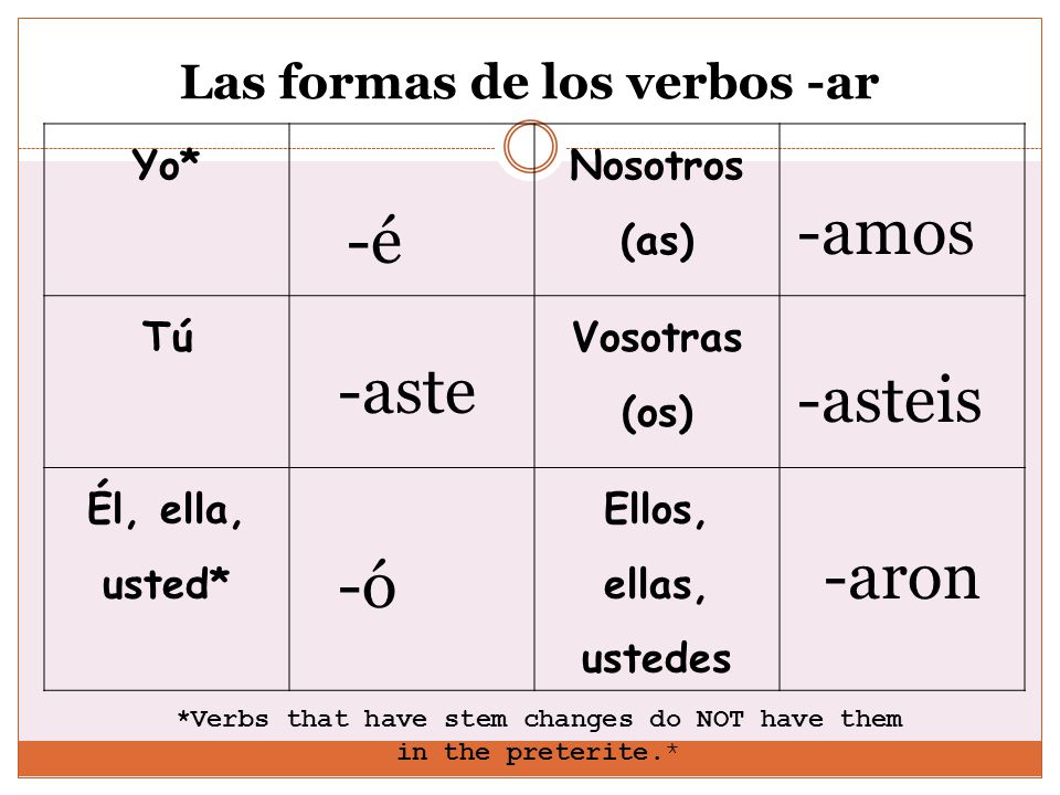 Las formas de los verbos -ar Yo* Nosotros (as) Tú Vosotras (os) Él, ella, usted* Ellos, ellas, ustedes -ó -aste -é -asteis -amos -aron *Verbs that have stem changes do NOT have them in the preterite.*