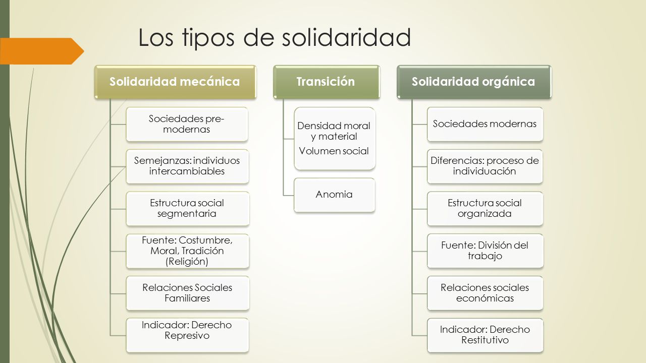 ESTRUCTURA SOCIAL Y ANOMIA estructura social y anomia: