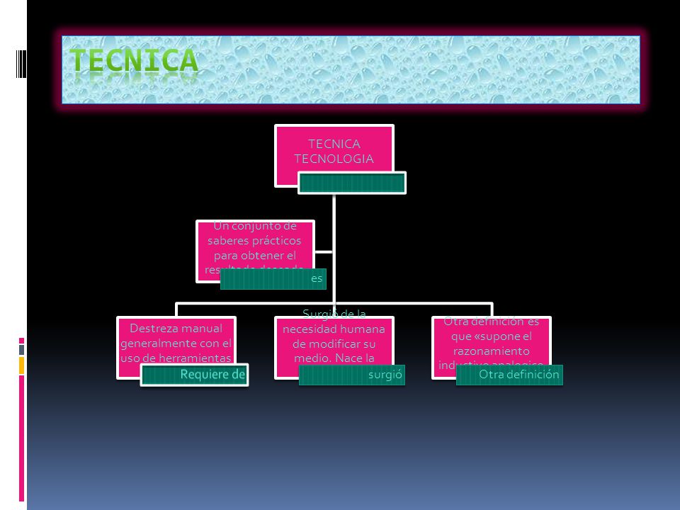 TECNOLO GIA PROCESOS PRODUCT OS SISTEMAS TECNOLOGI COS TECNOLOGI COS