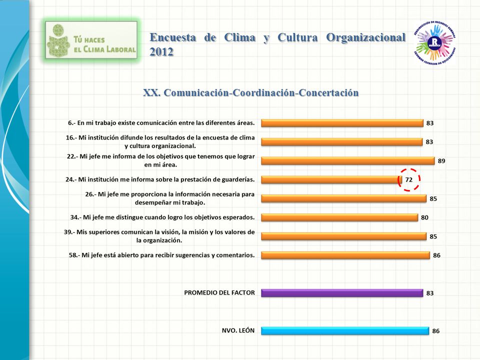 ENCUESTA PRODUCTIVIDAD encuesta productividad: