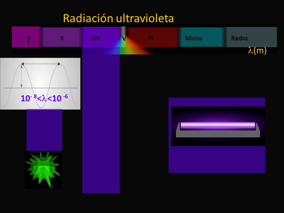< <10 -6  X UV V IR Micro Radio Radiación ultravioleta (m) (m)