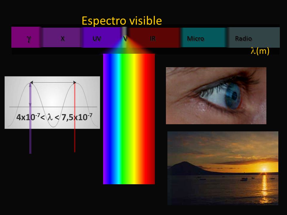 4x10 -7 < < 7,5x10 -7  X UV V IR Micro Radio Espectro visible (m) (m)