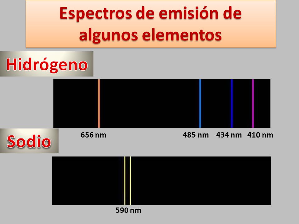 Espectros de emisión de algunos elementos 656 nm 485 nm 434 nm 410 nm 590 nm