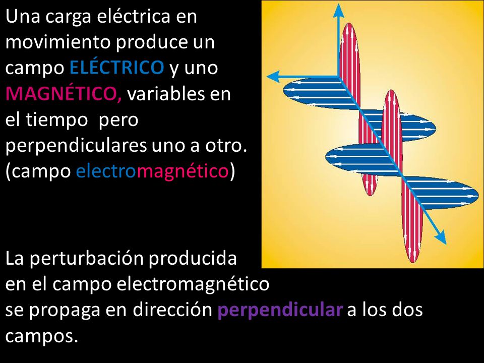 La perturbación producida en el campo electromagnético se propaga en dirección perpendicular a los dos campos.