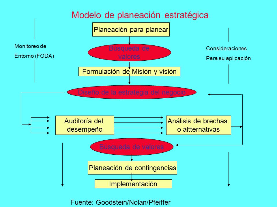 FUNDAMENTOS DE LA GERENCIA DE RECURSOS HUMANOS fundamentos de la gerencia de recursos humanos: