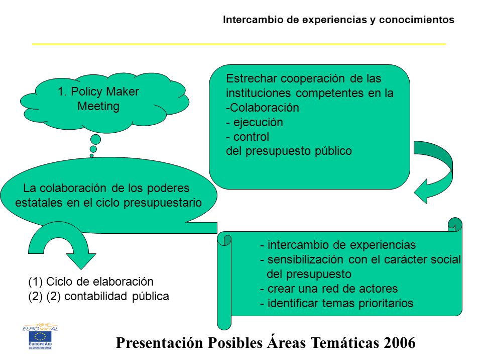 Tema C Presupuesto y Gasto Público Intercambio de experiencias y