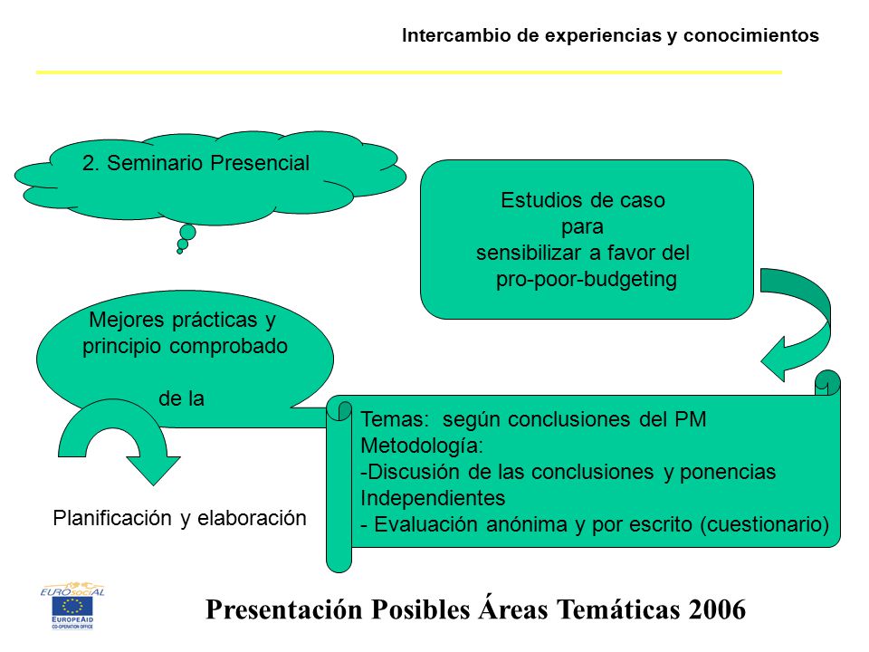 Tema C Presupuesto Y Gasto P Blico Intercambio De Experiencias Y