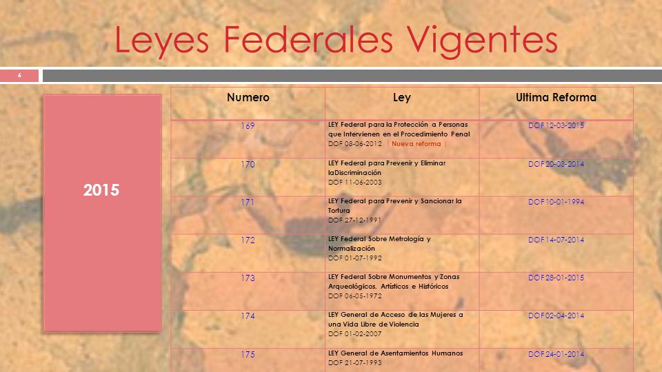 LEYES VIGENTES leyes vigentes: