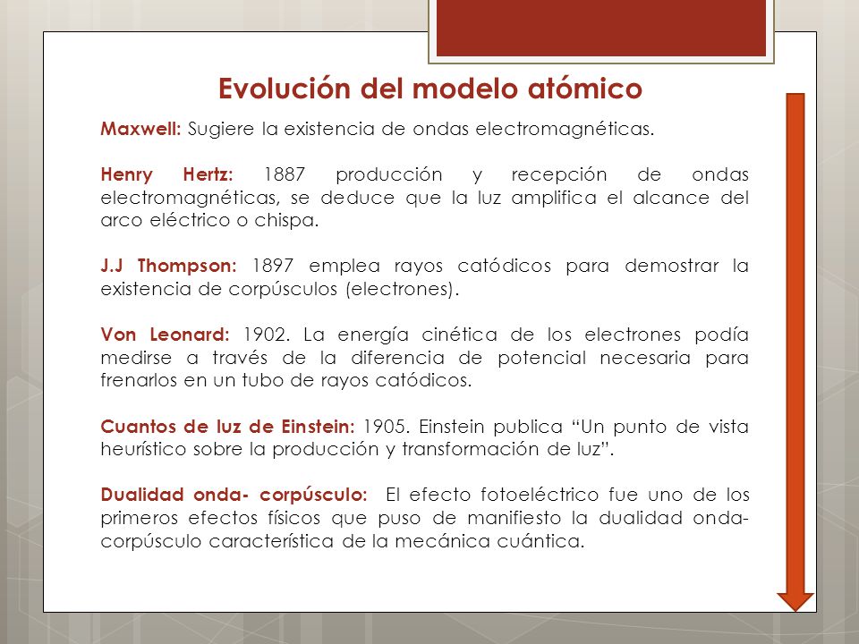 Evolución del modelo atómico Maxwell: Sugiere la existencia de ondas electromagnéticas.